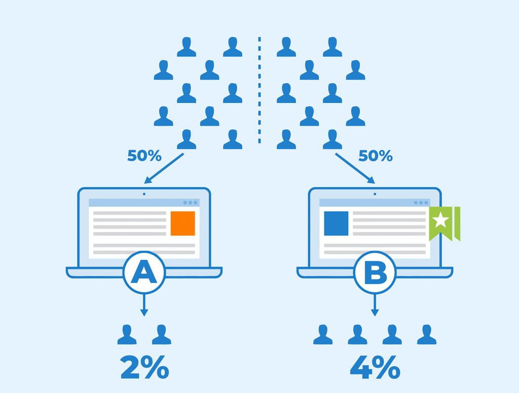 Как проводить A/B тестирование на сайте