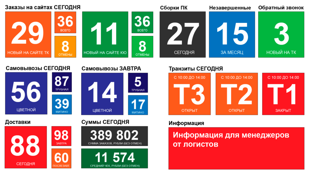 Онлайн монитор - отдел продажм