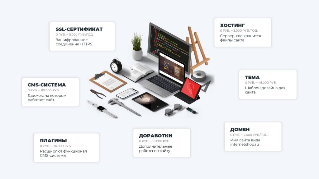 Стоимость создания сайта интернет-магазина