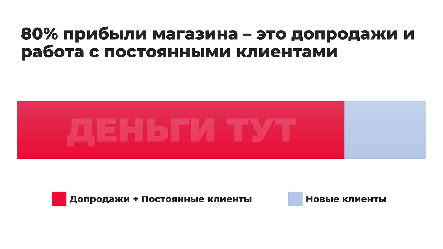 Прибыль детского магазина