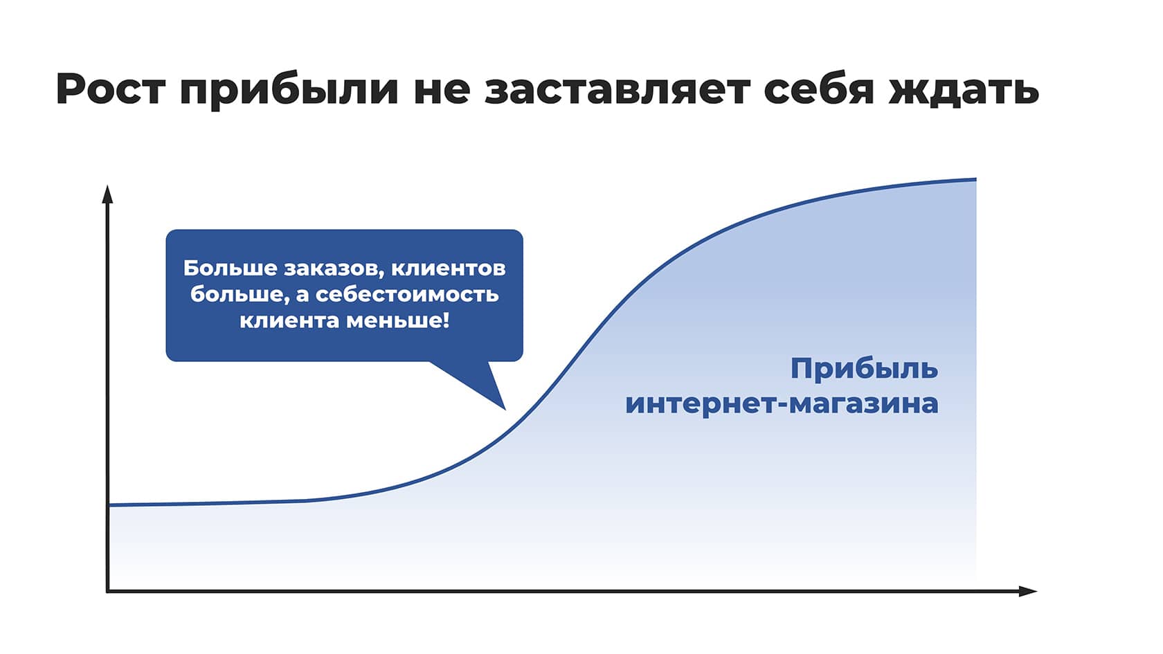 Увеличение прибыли, заказов и продаж интернет-магазина в детской нише