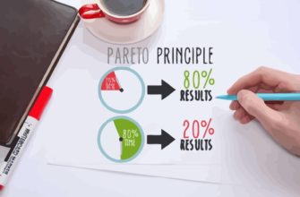 80 на 20: как правило Парето помогает определить ключевые факторы и задачи в бизнесе, науке и жизни